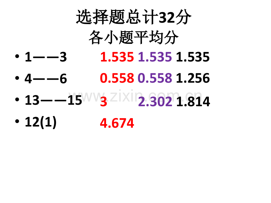 2015唐一模语文试卷分析讲评解析.pptx_第2页