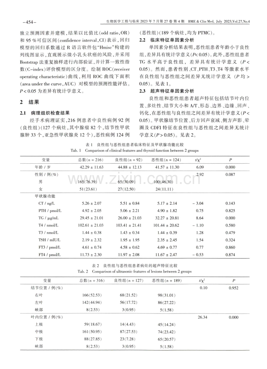 超声影像特征联合甲状腺激素水平的列线图模型对甲状腺微小乳头状癌的鉴别诊断价值.pdf_第3页