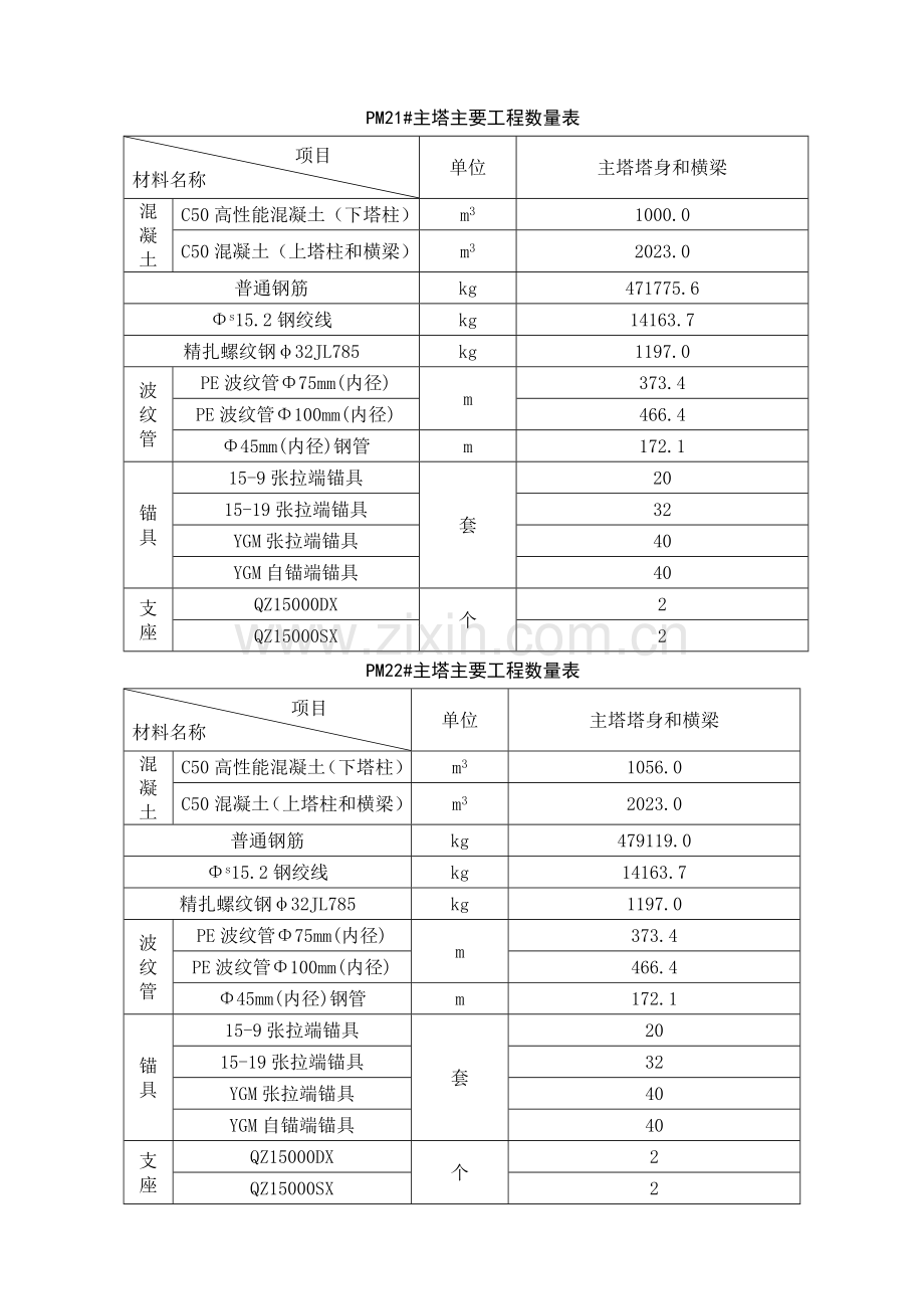 自锚式悬索桥主塔施工方案.docx_第2页