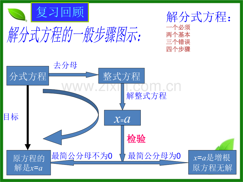 373可化为一元一次方程的分式方程课件.pptx_第3页