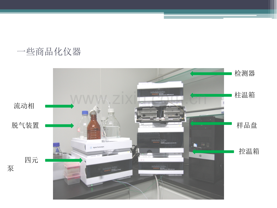 高效液相色谱定性定量分析方法.pptx_第3页