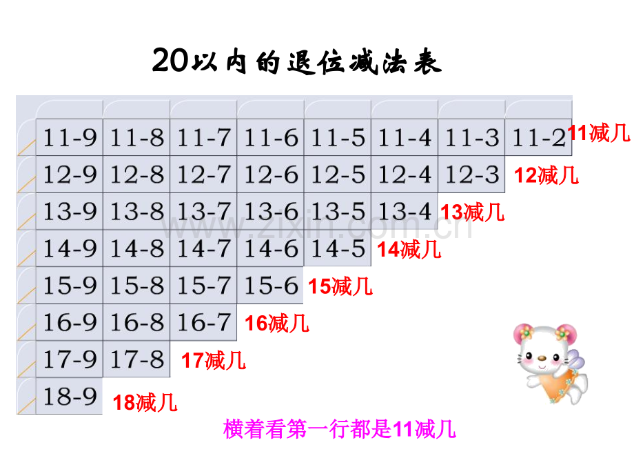 20以内退位减法.pptx_第3页