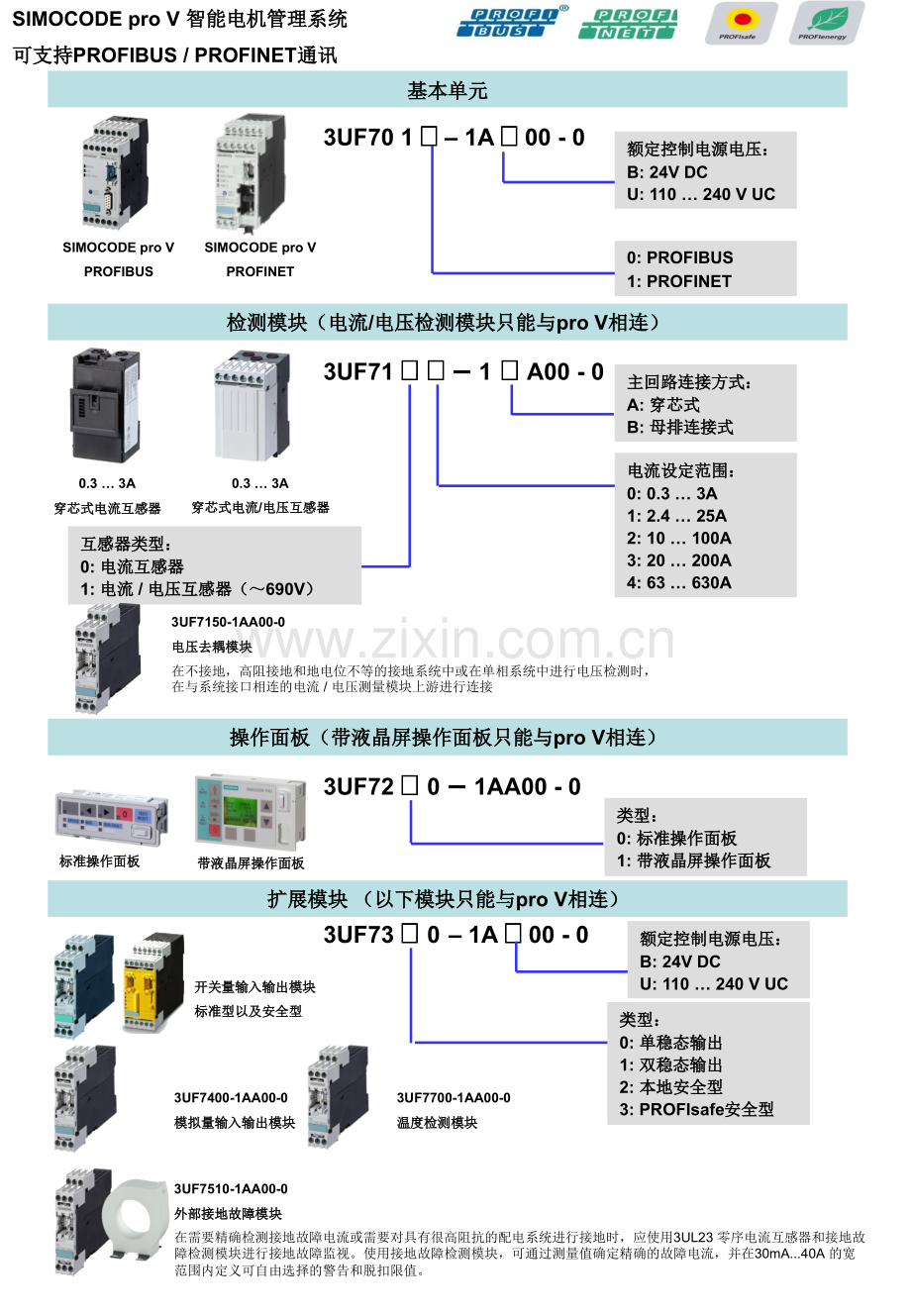 CommunicationCapableSIMOCODE产品技术知识.pptx_第3页