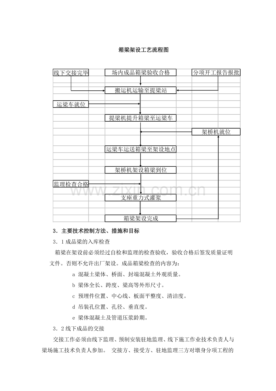 后张法预制箱型梁架设监理实施细则.docx_第2页