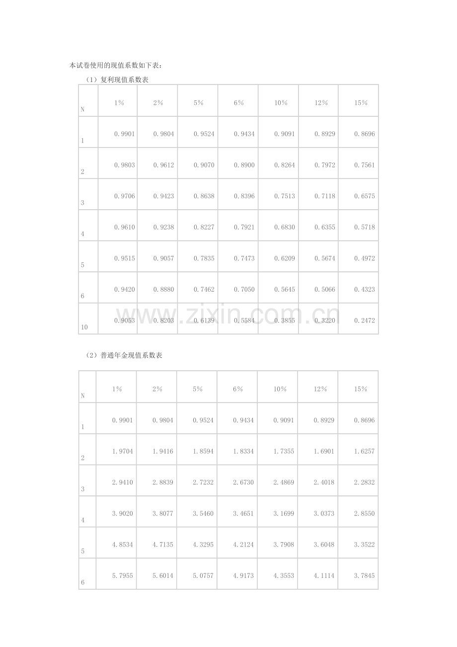 历年考题注册会计师原考试制度财务成本管理试题及参考答案.doc_第1页