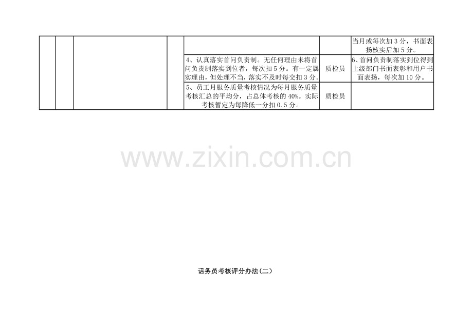 10000话务员考核评分办法.doc_第2页