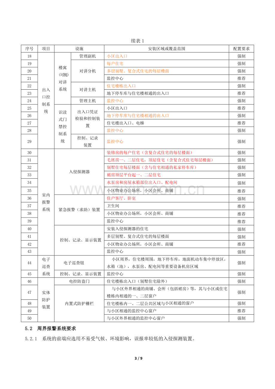 上海市住宅小区安全技术防范系统要求.doc_第3页