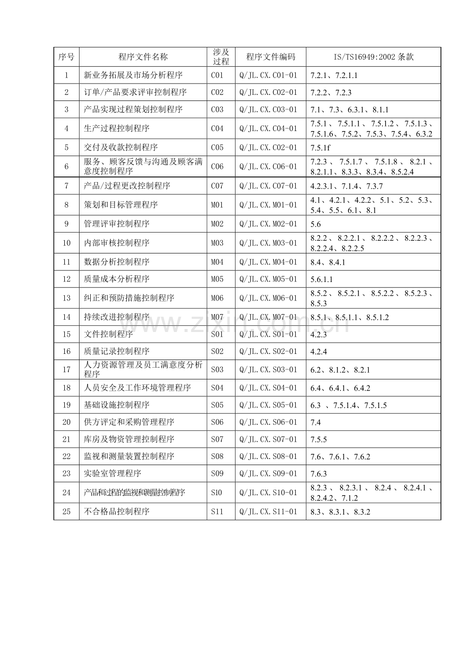 机械制造类行业公司程序文件.doc_第3页