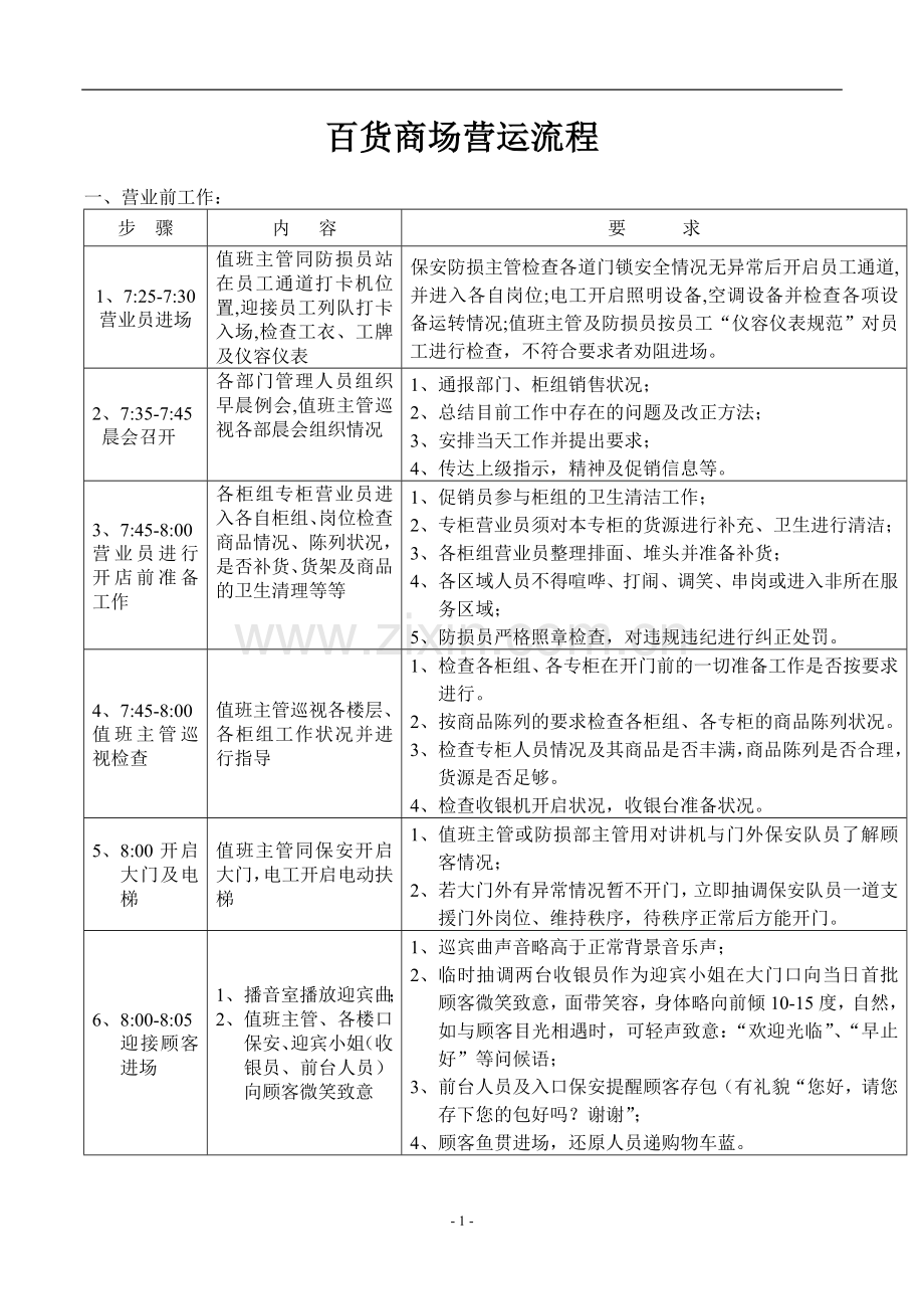 百货商场营运流程.doc_第1页