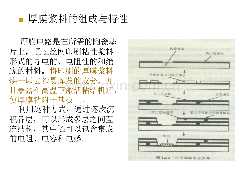 厚膜沉积技术.pptx_第1页