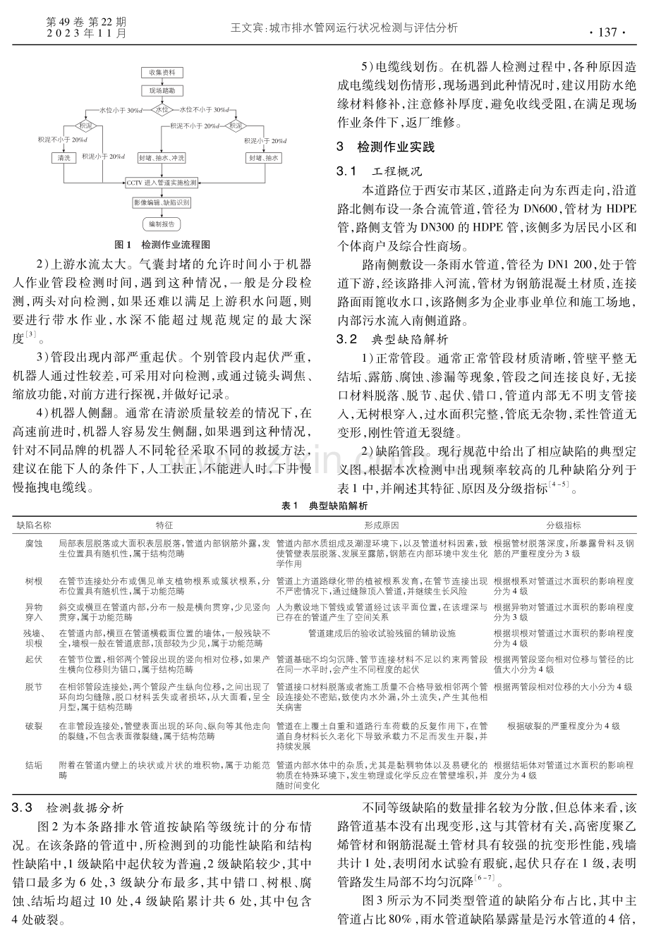 城市排水管网运行状况检测与评估分析.pdf_第2页