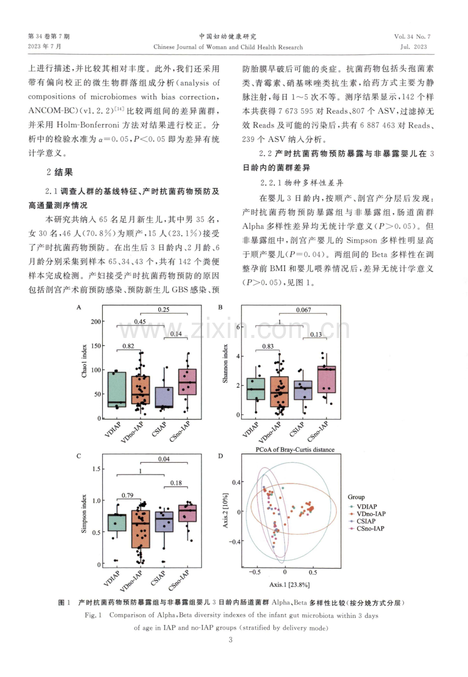 产时抗菌药物预防对6月龄内婴儿肠道菌群组成的影响.pdf_第3页