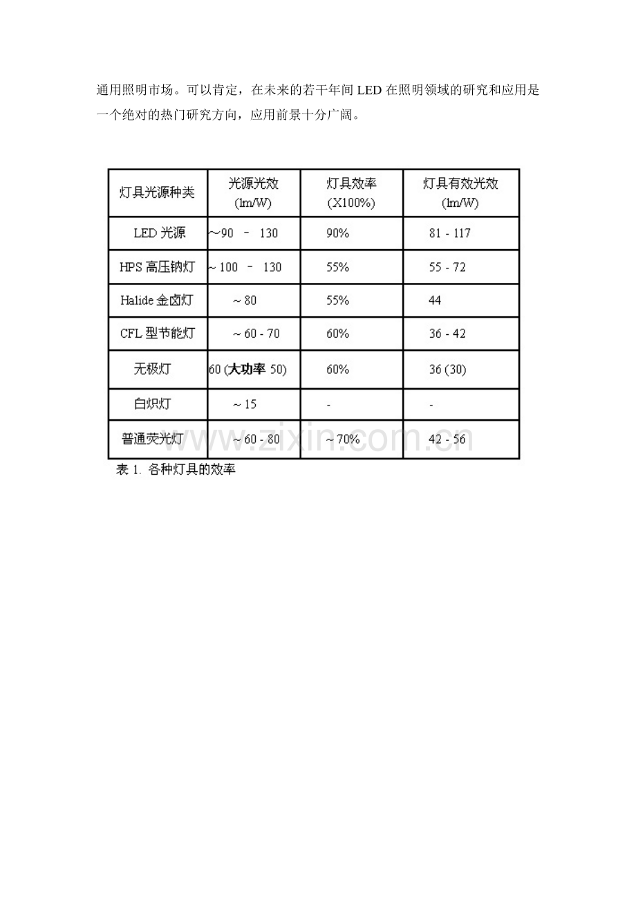 交流市电供电的大功率LED节能灯.doc_第2页