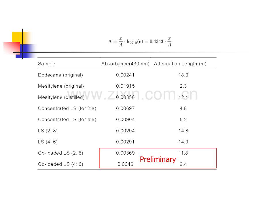 普析1901紫外可见分光光度计.pptx_第3页