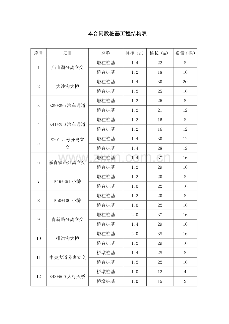 钻孔灌注桩施工方案.docx_第3页