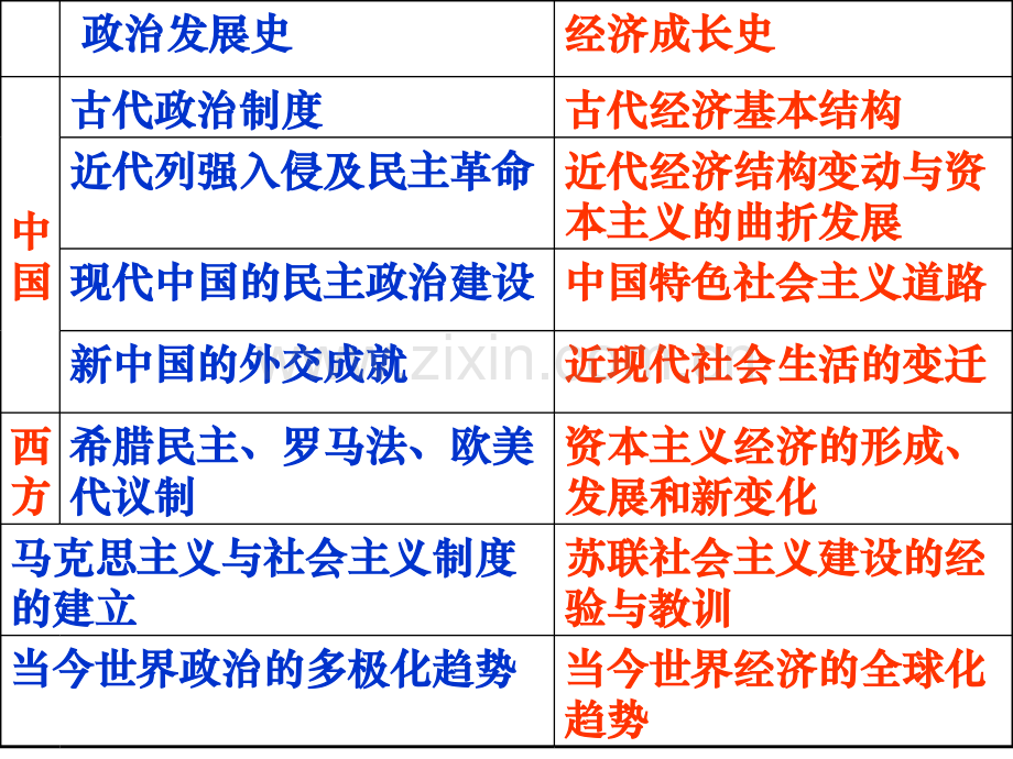 高一历史发达的古代农业.pptx_第1页