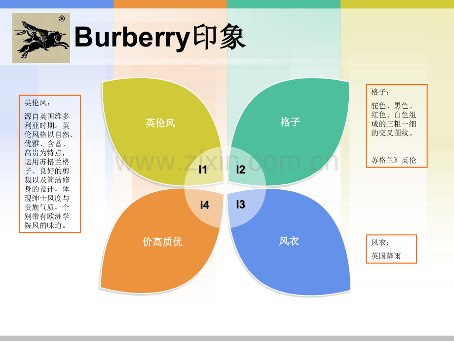 从Burberry的历史看奢侈品内涵及其与快消品的对比.pptx_第3页