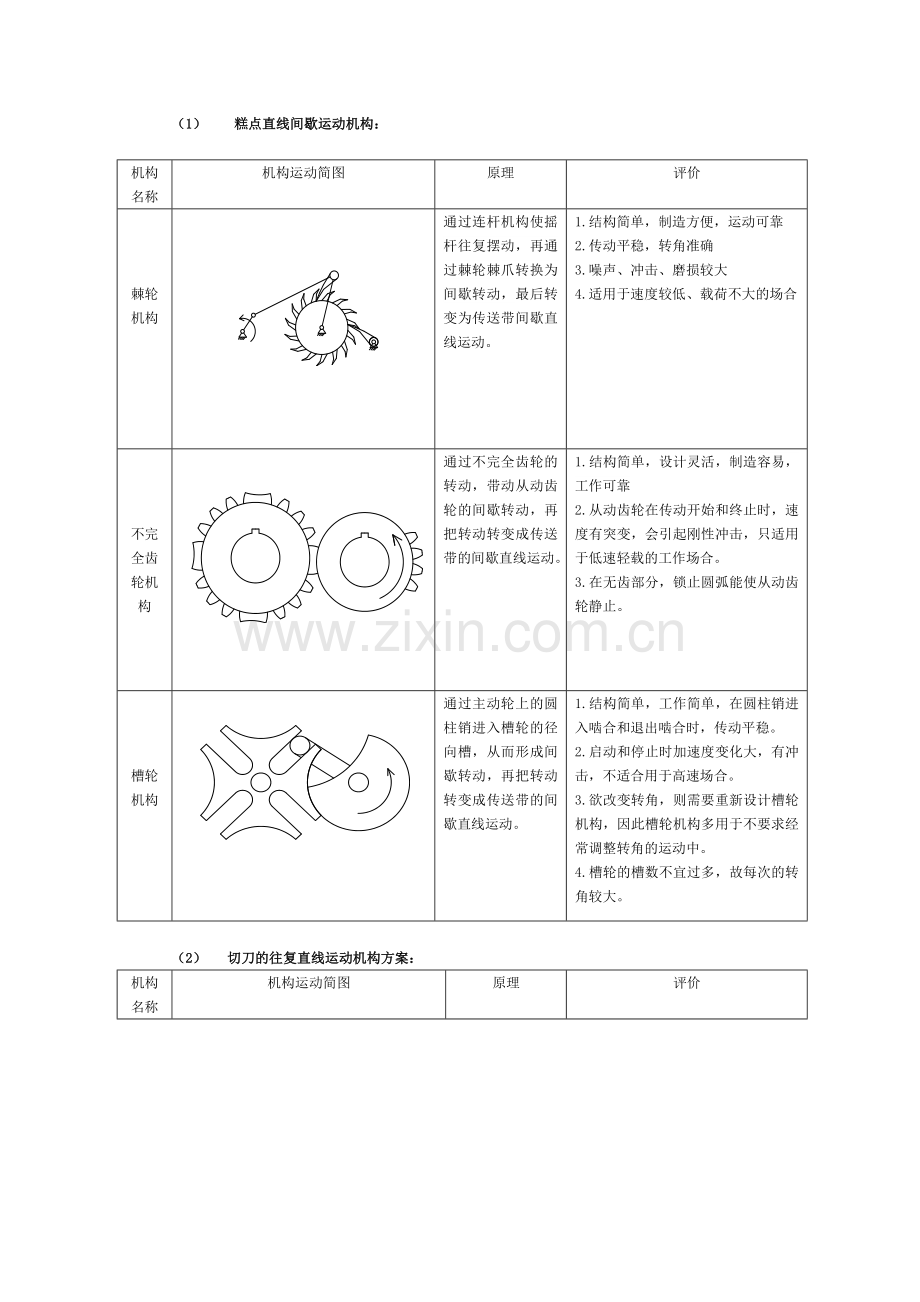 糕点切片机机械原理课程设计说明书.docx_第3页