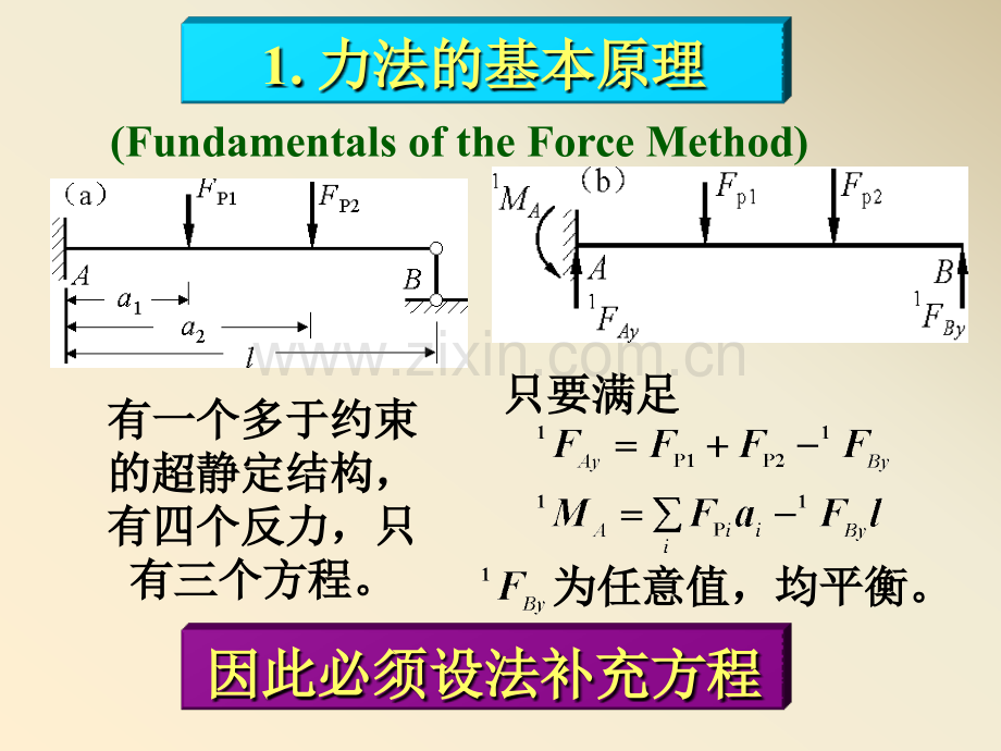 第四章超静定结构力法基本原理.pptx_第2页