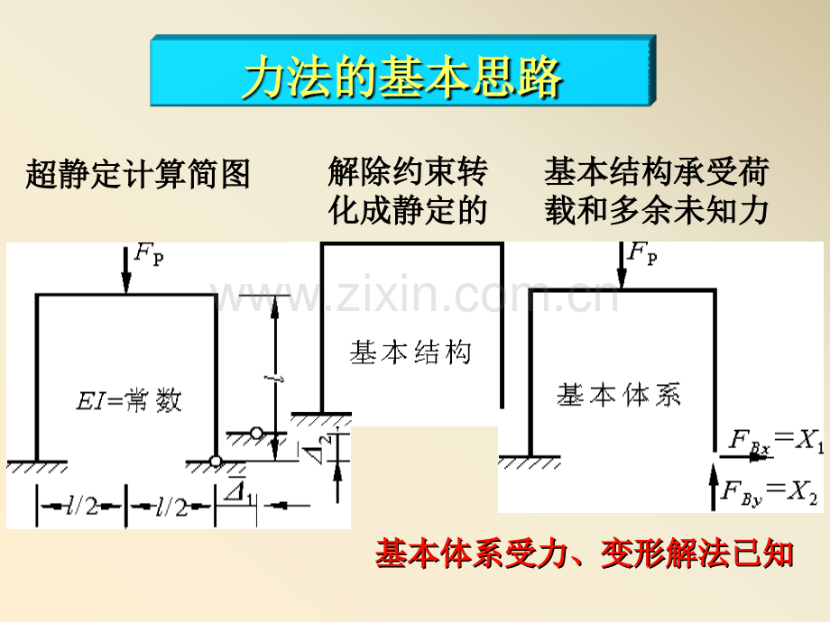 第四章超静定结构力法基本原理.pptx_第3页