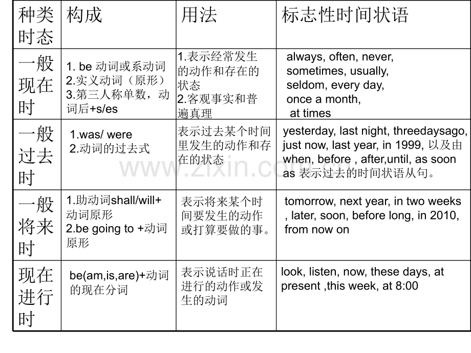 九年级英语态复习.pptx_第3页