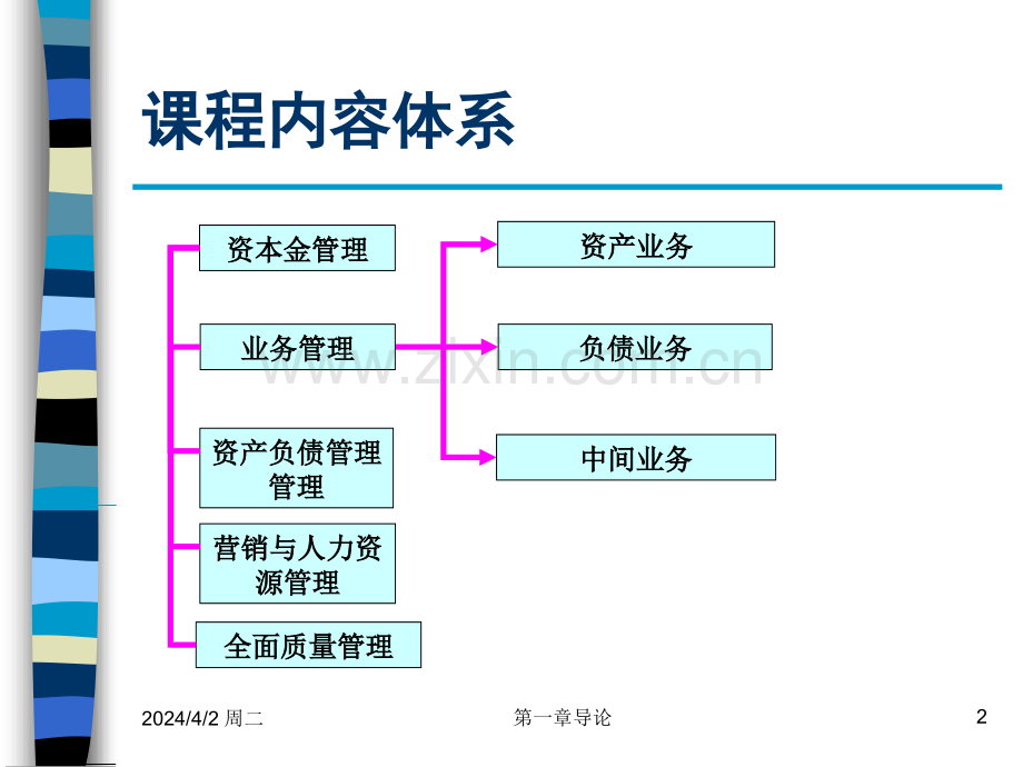 商业银行与管理.pptx_第2页