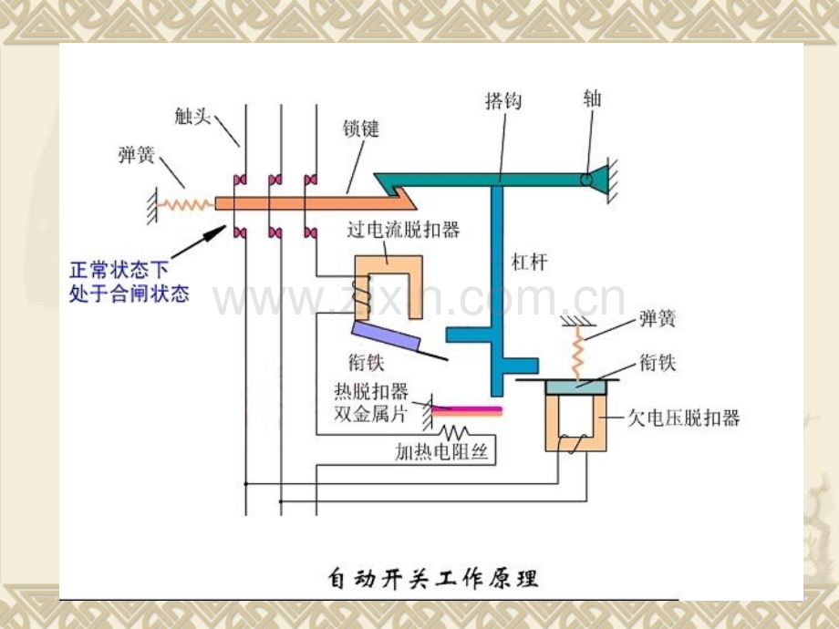 常用低压电器公开课.pptx_第3页