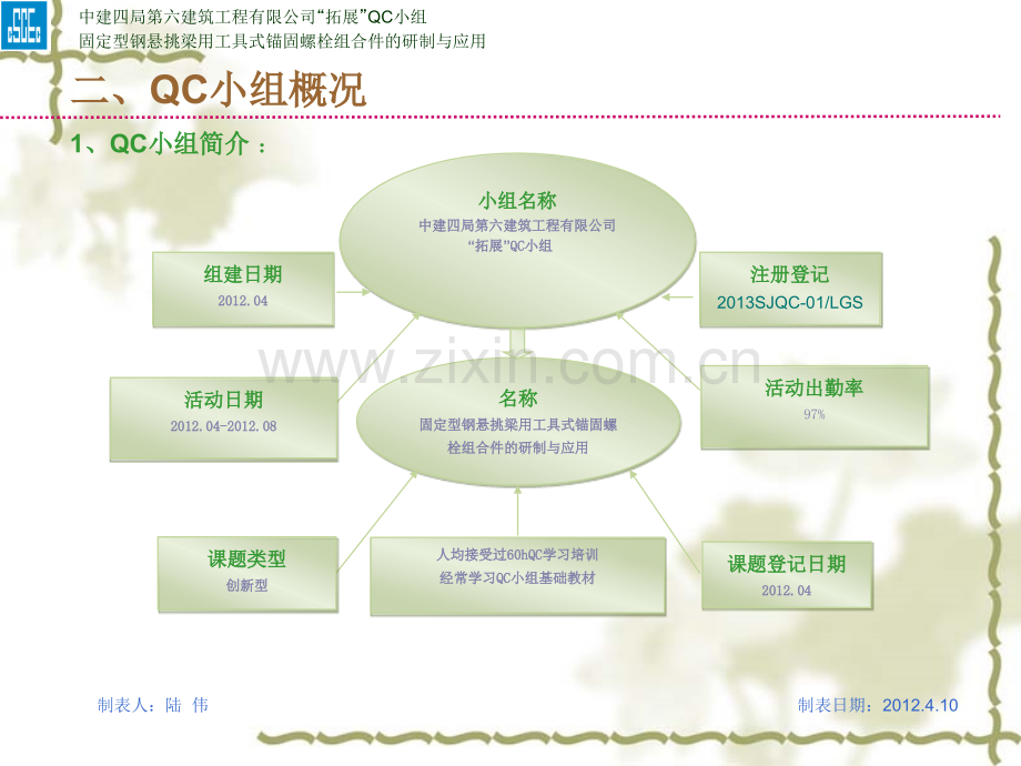 固定型钢悬挑梁用工具式锚固螺栓组合件的研制与应用.pptx_第3页