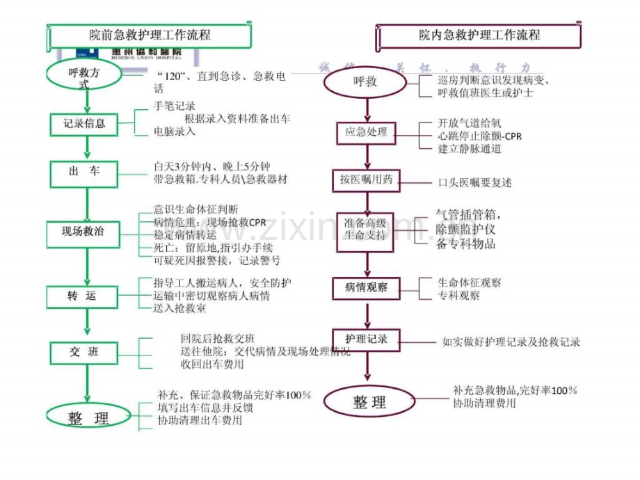 急危重病人抢救的护理配合..pptx_第3页