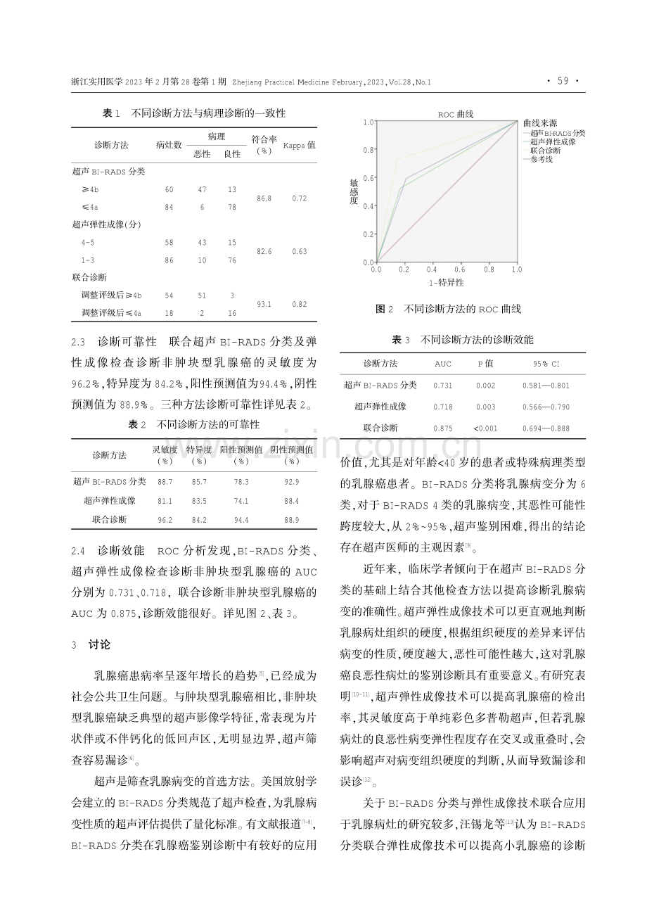 超声BI-RADS分类联合弹性成像技术对非肿块型乳腺癌的诊断.pdf_第3页