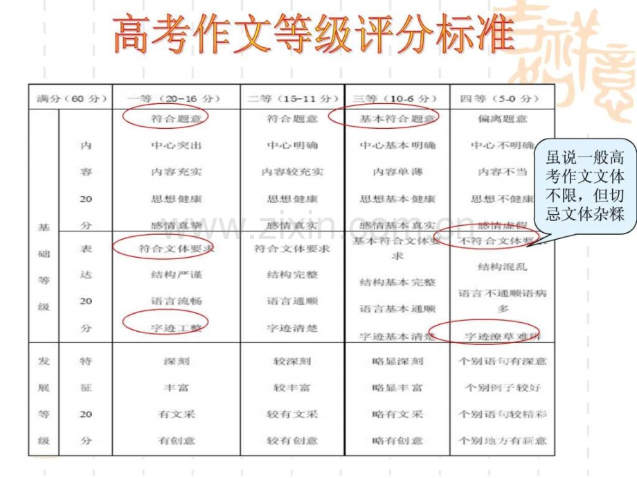 高考作文审题立意图文.pptx_第3页