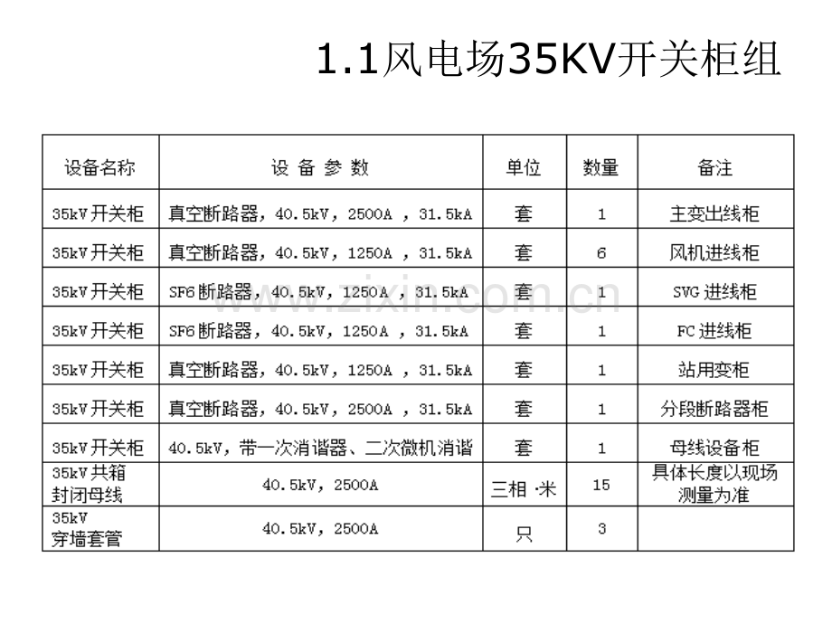 35KV高压开关柜培训.pptx_第3页