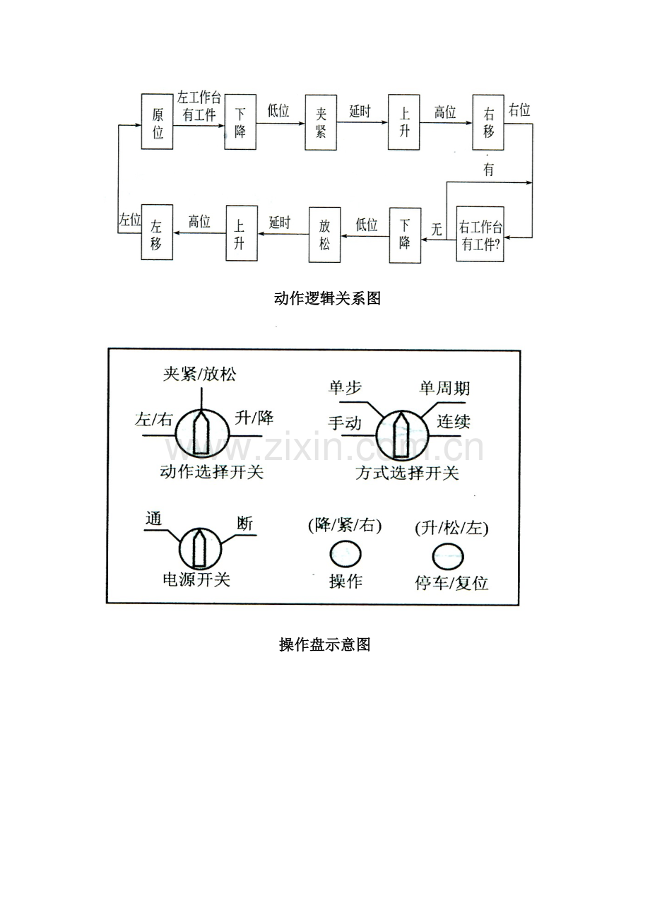 机械手的PLC控制-PLC课程设计.doc_第3页