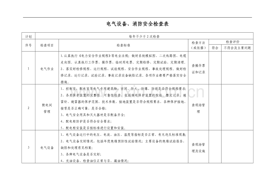 专业安全检查表电气设备消防.doc_第3页