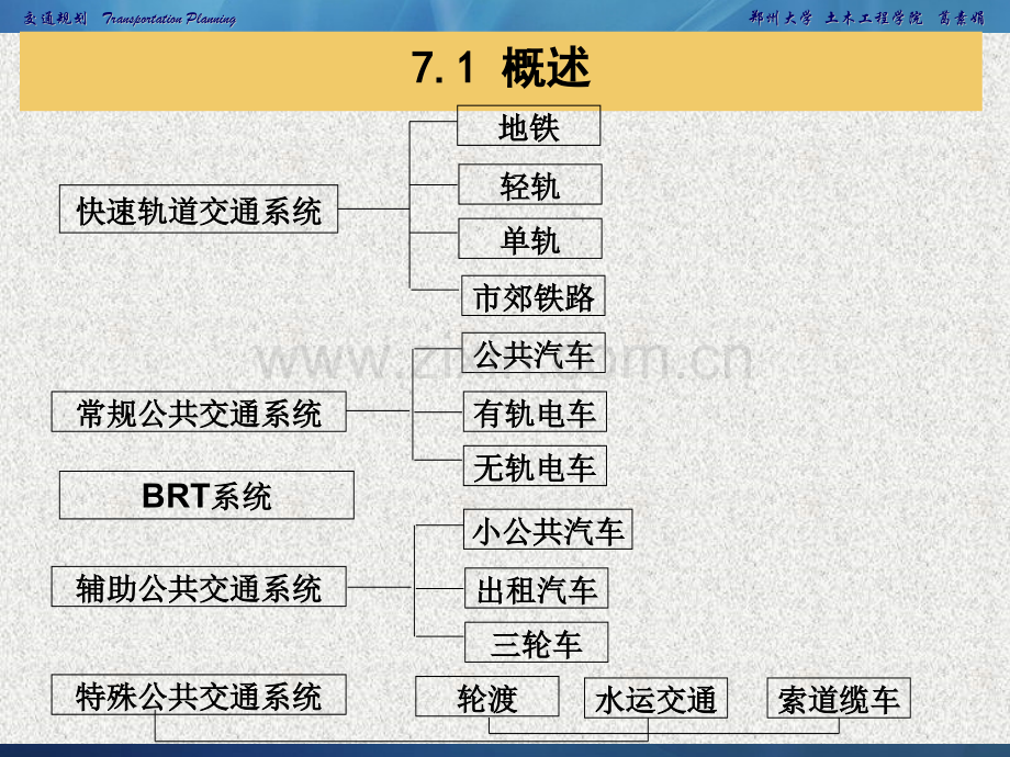 城市公共交通规划.pptx_第2页