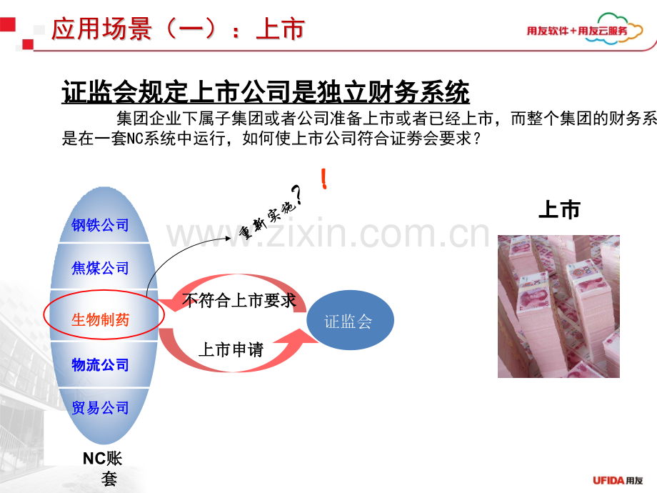 用友NC数据拆分服务解决方案.pptx_第3页