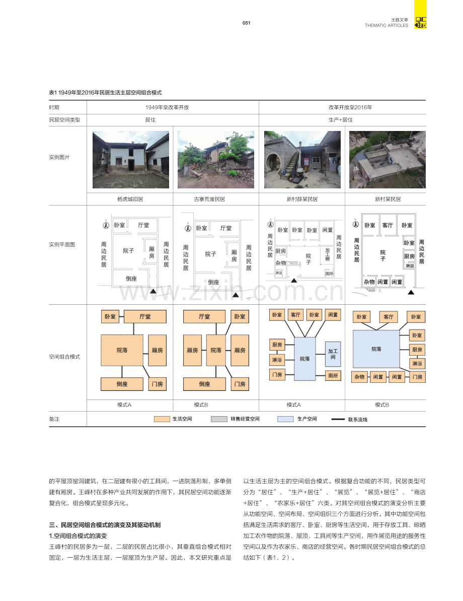 产业转型视角下关中传统村落民居空间组合模式更新研究——以韩城市王峰村为例.pdf_第3页