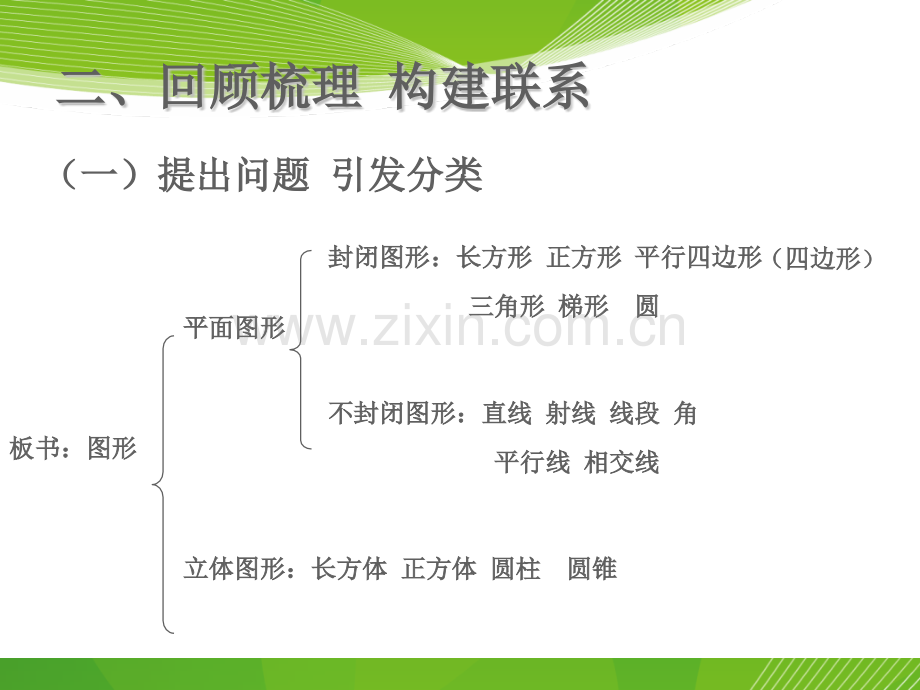 2015新人教版六年级下册数学整理复习图形与几何图形的认识与测量.pptx_第3页