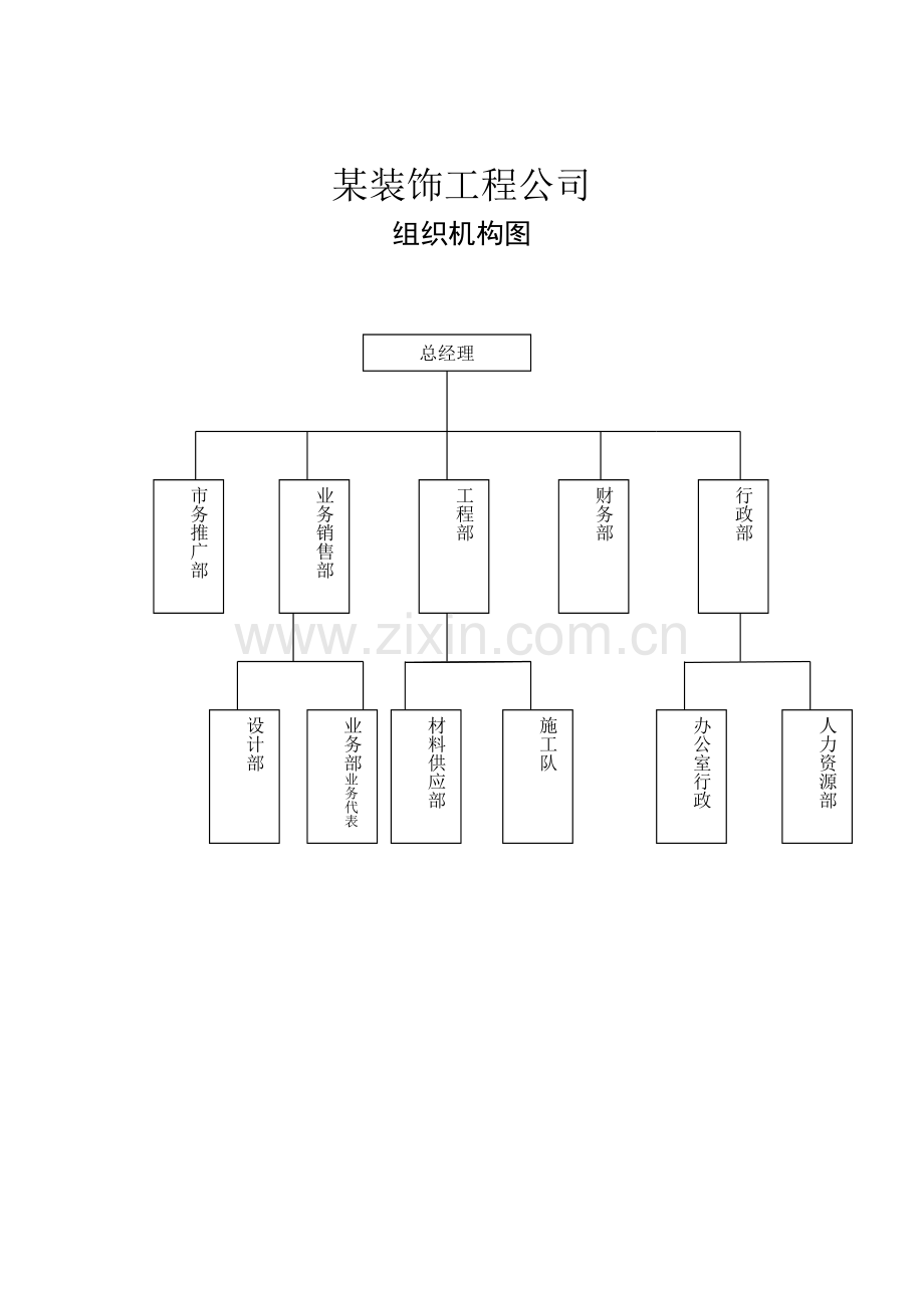 装饰工程公司管理质量体系.docx_第2页