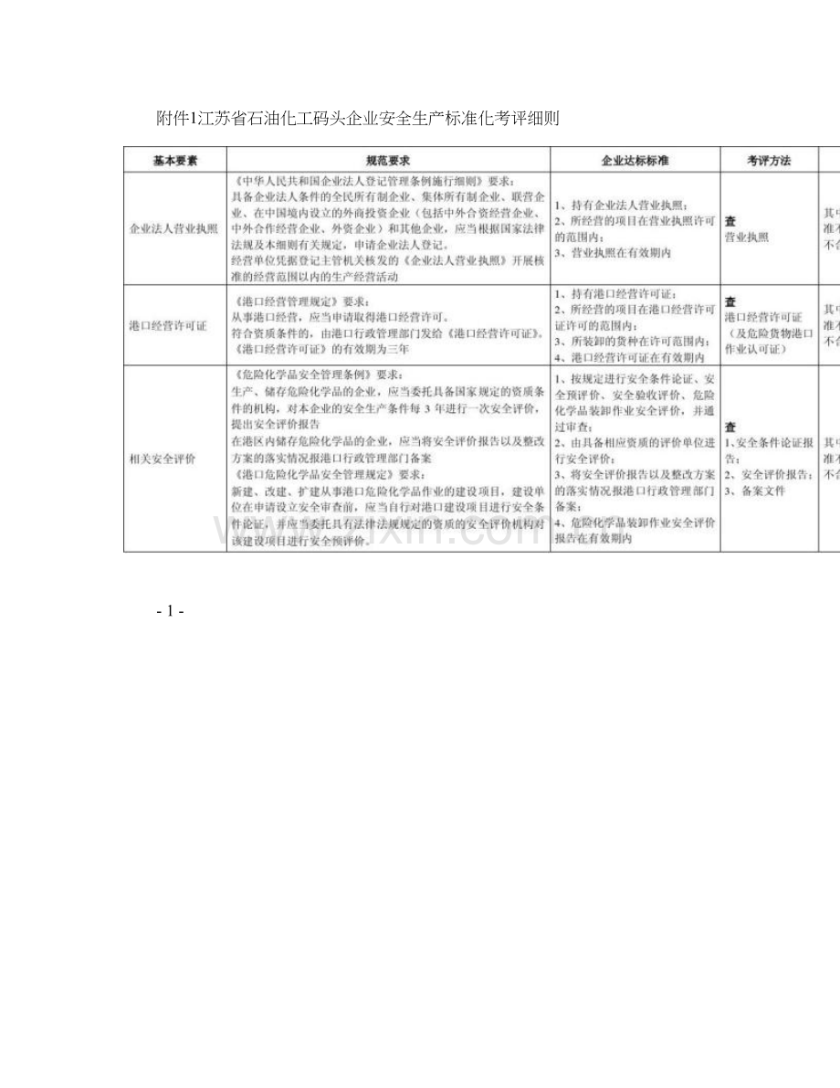 江苏省石油化工码头企业安全生产标准化考评细则图文精.doc_第1页