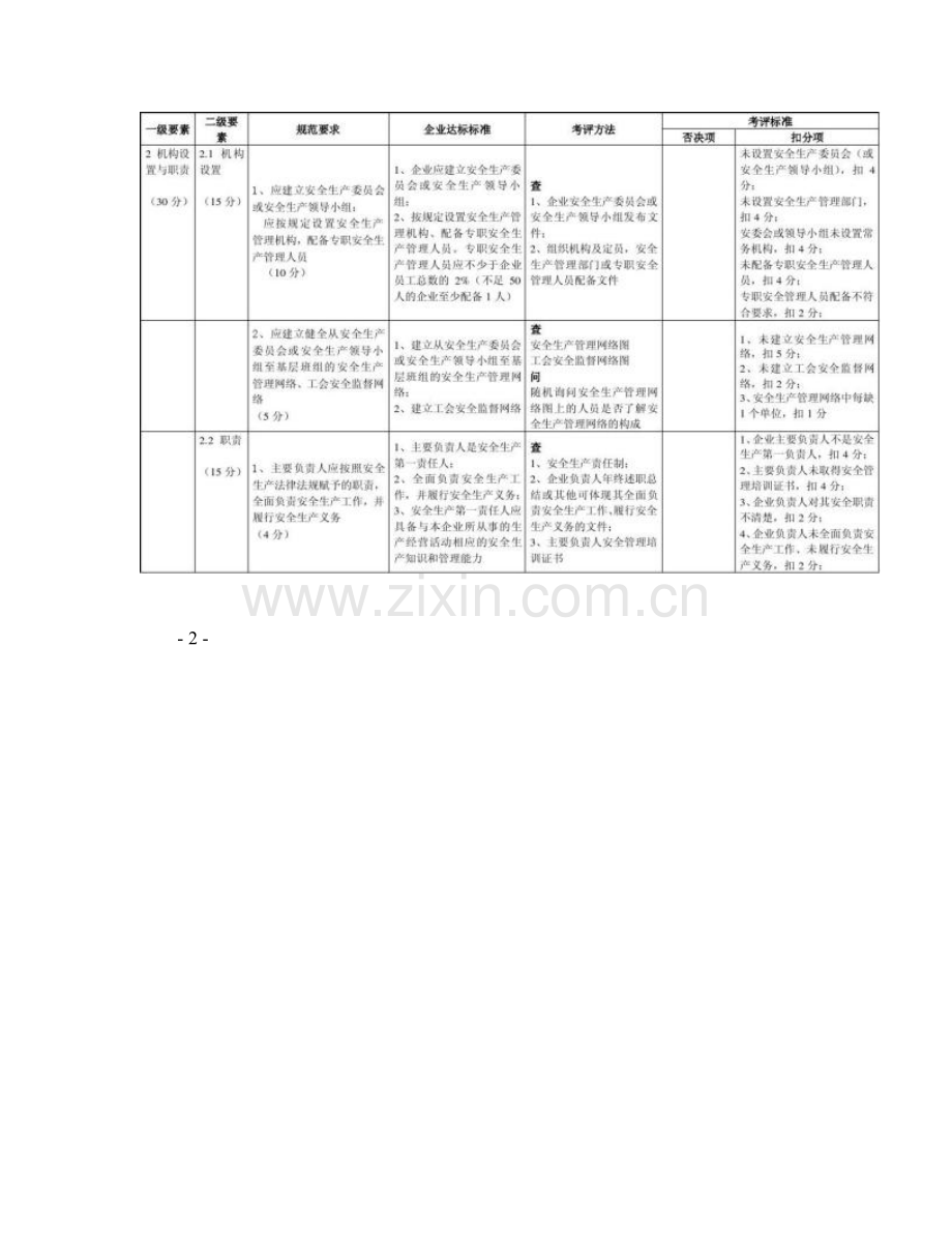 江苏省石油化工码头企业安全生产标准化考评细则图文精.doc_第3页