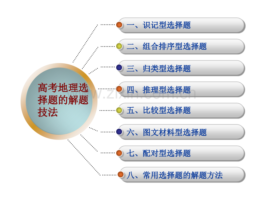 高考选择题技巧.pptx_第2页