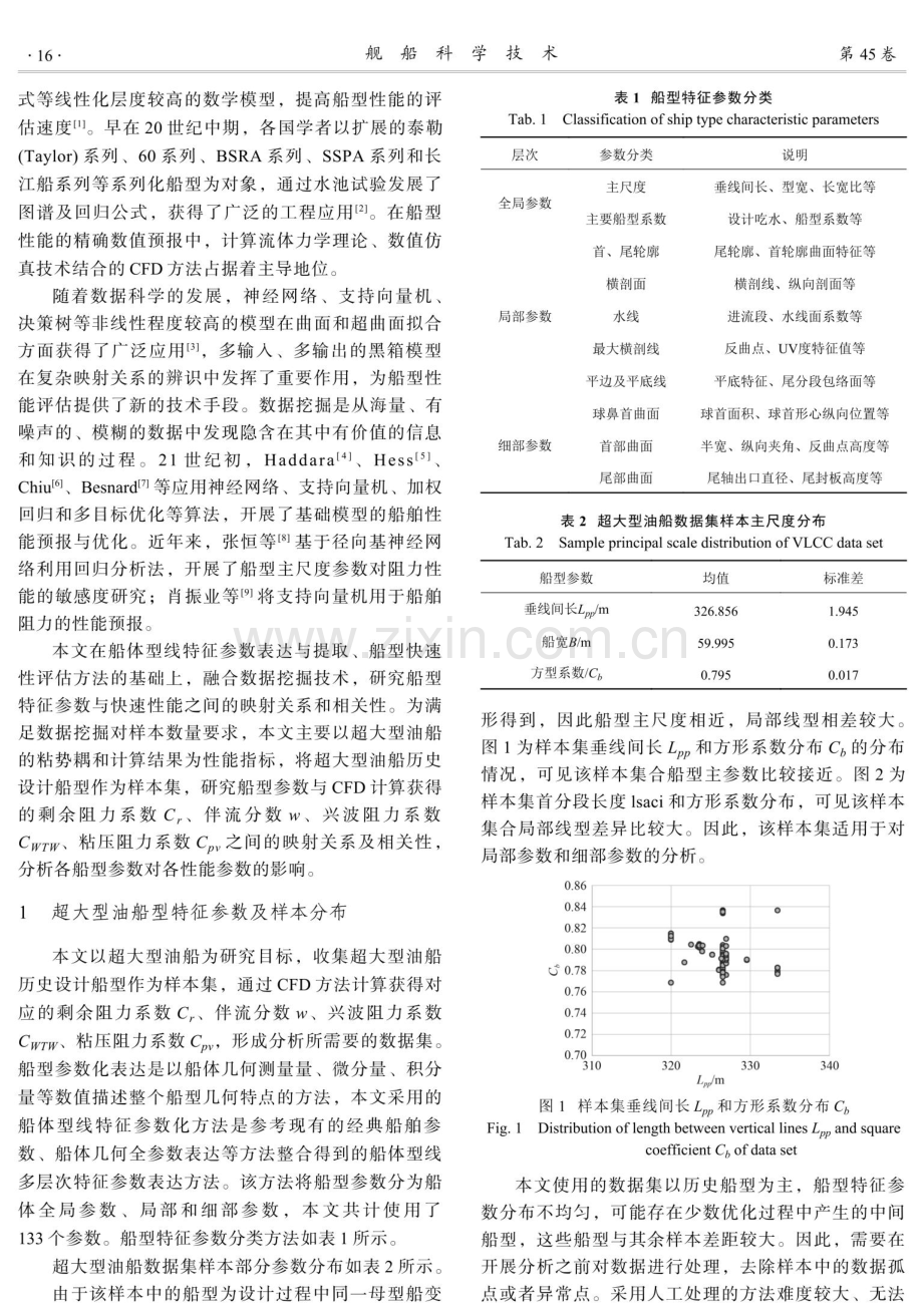 超大型油船型线特征参数对快速性能影响研究.pdf_第2页