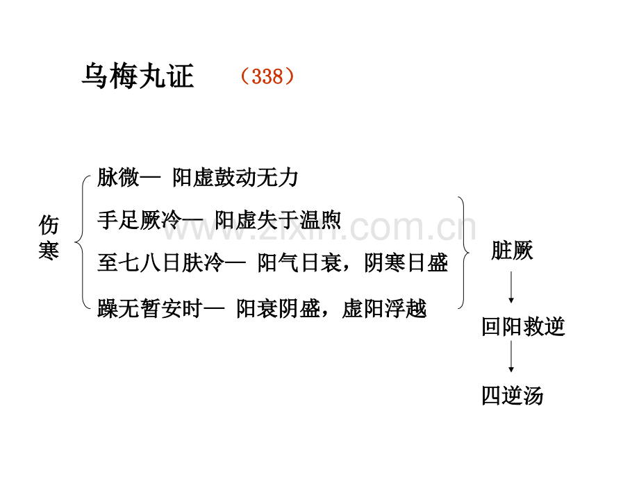 2厥阴病本证.pptx_第3页