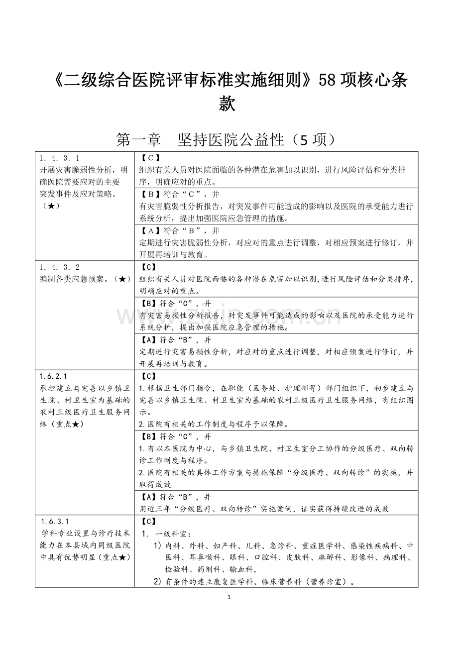 二级综合医院评审标准实施细则讨论稿61核心条款.doc_第1页