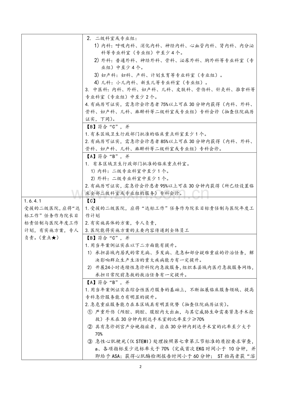 二级综合医院评审标准实施细则讨论稿61核心条款.doc_第2页