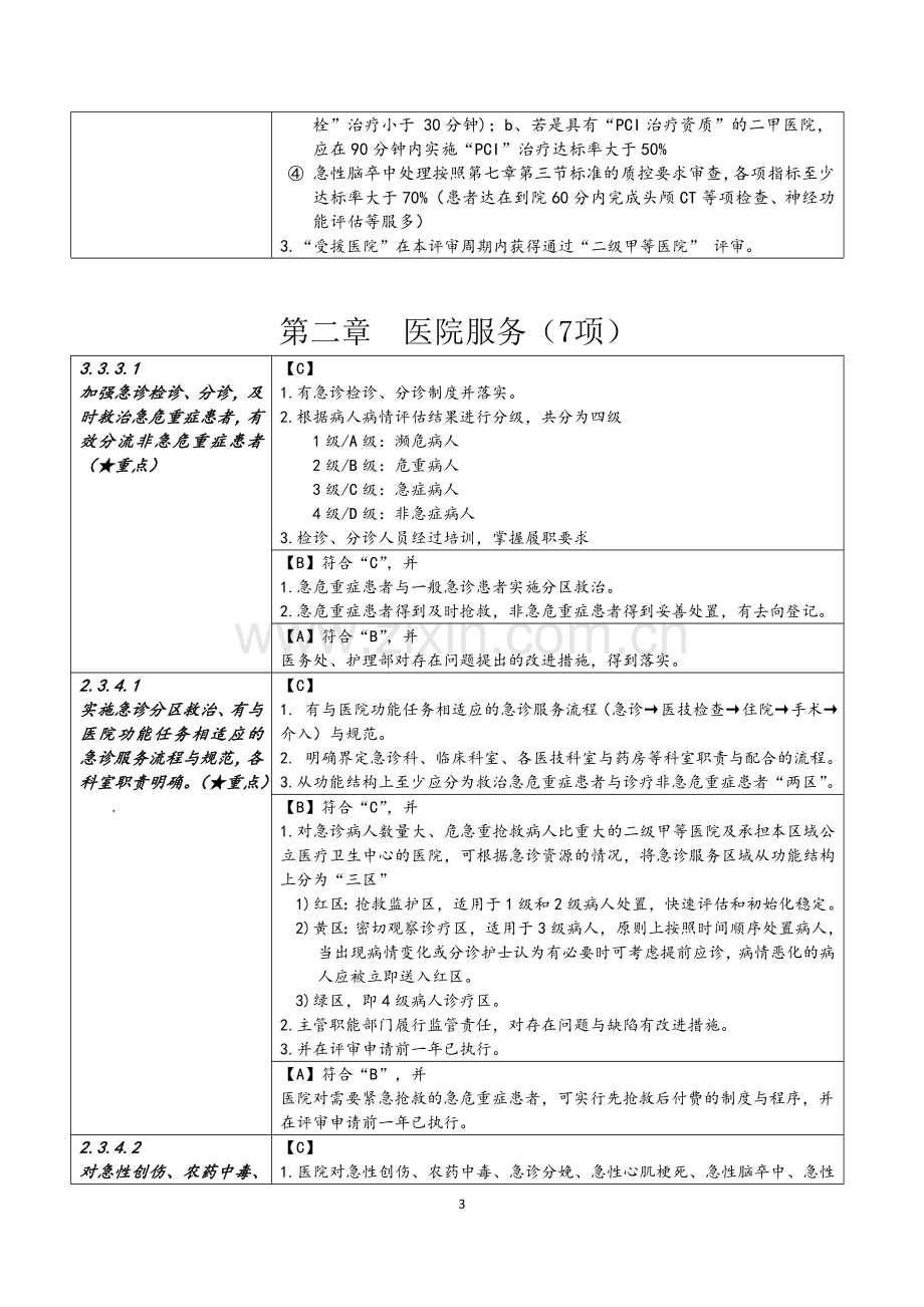 二级综合医院评审标准实施细则讨论稿61核心条款.doc_第3页