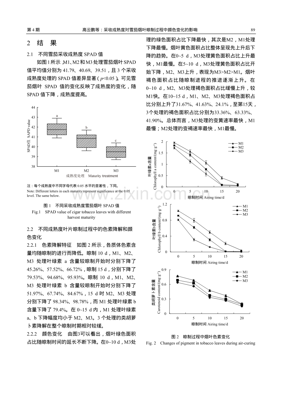 采收成熟度对雪茄烟叶晾制过程中颜色变化的影响.pdf_第3页