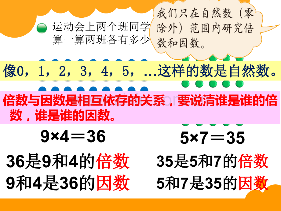 新北师大版数学五年级上册倍数与因数.pptx_第2页