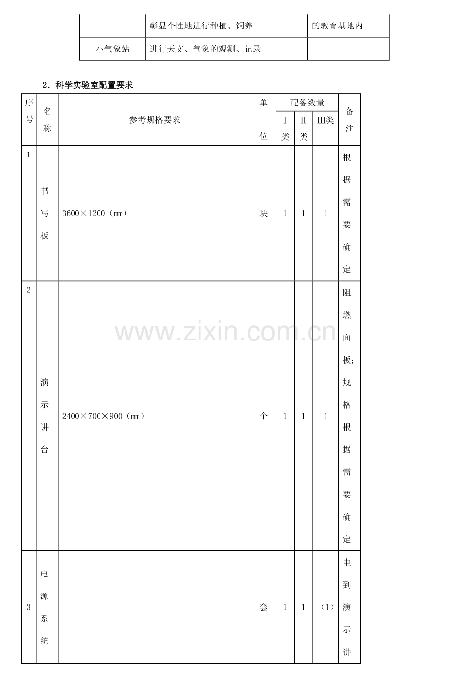 江苏省小学科学实验室装备标准2.doc_第3页